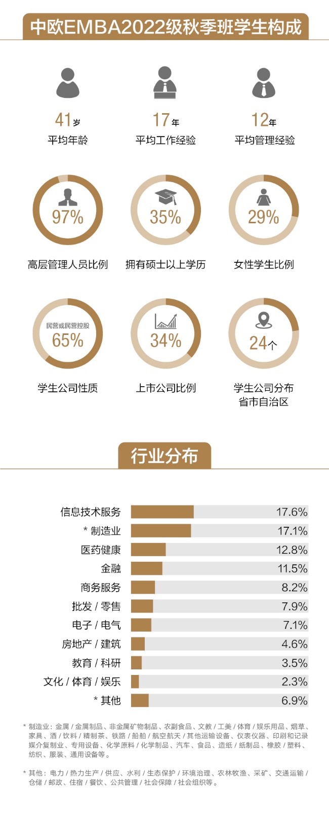 中欧, EMBA, 中欧EMBA