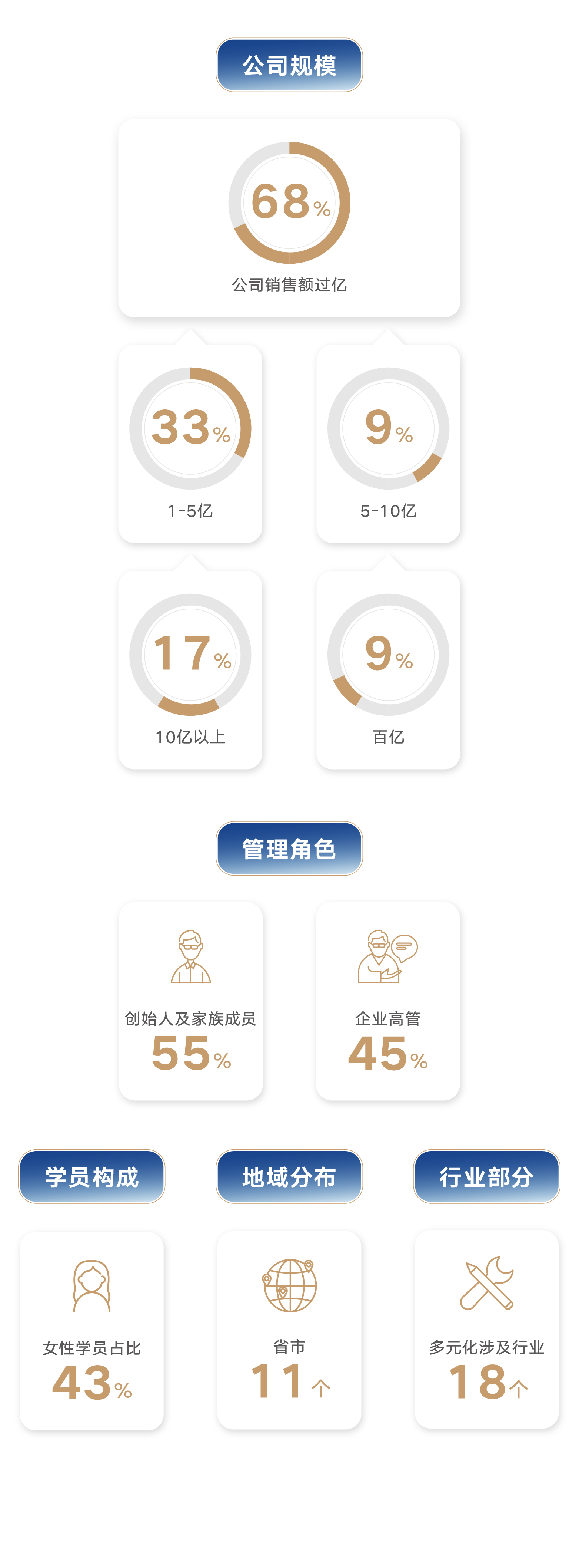 2025amp北京班画像