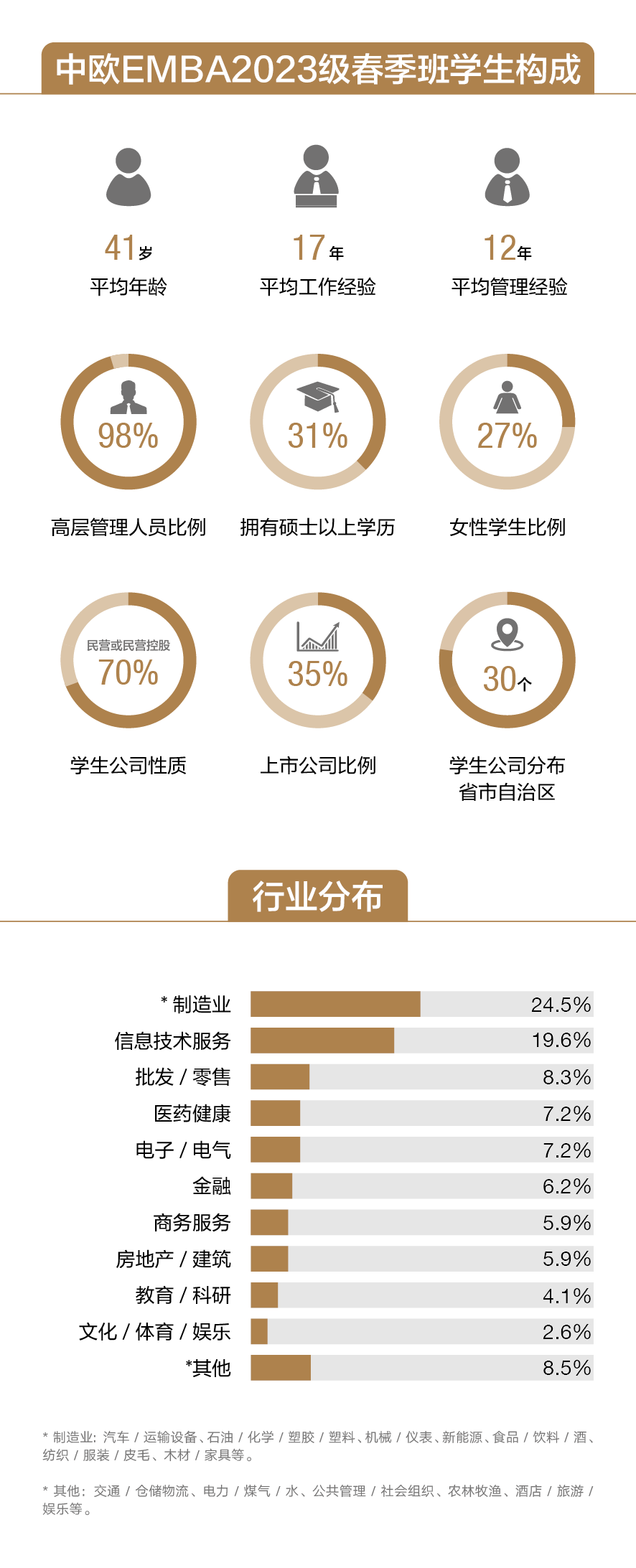 中欧, EMBA, 中欧EMBA
