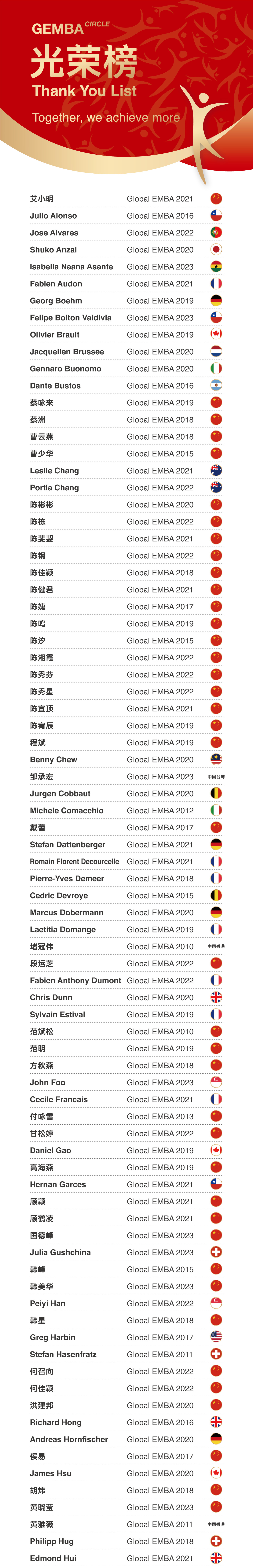 Global EMBA Thank You List