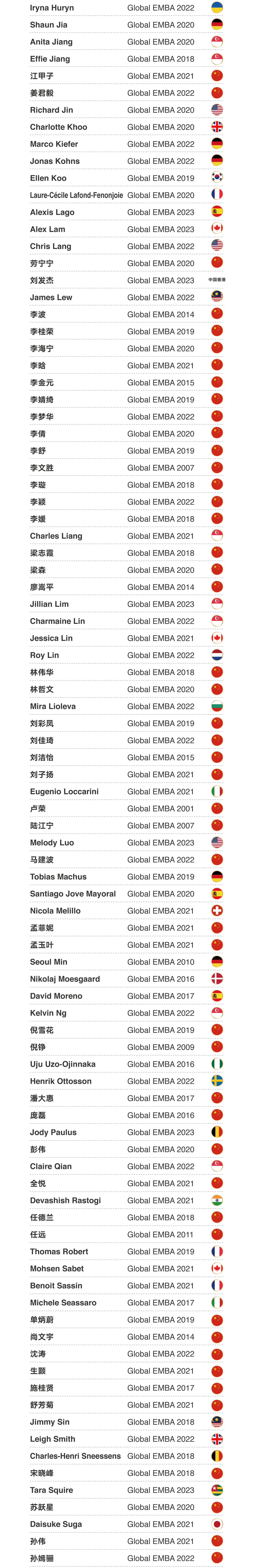 Global EMBA Thank You List