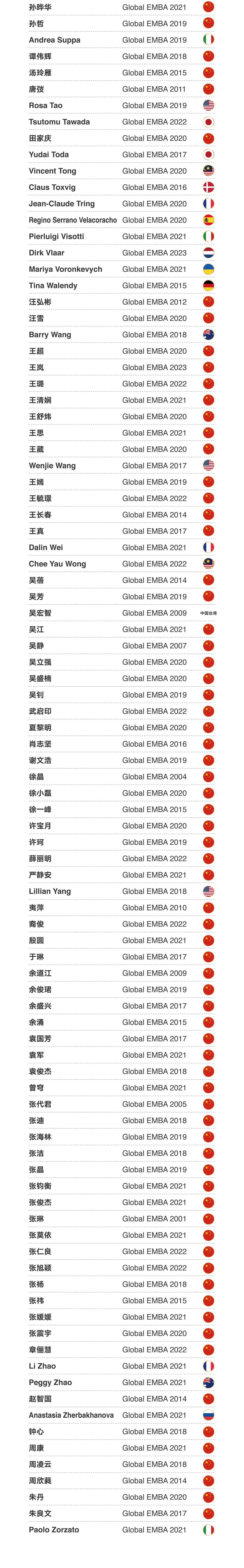 Global EMBA Thank You List