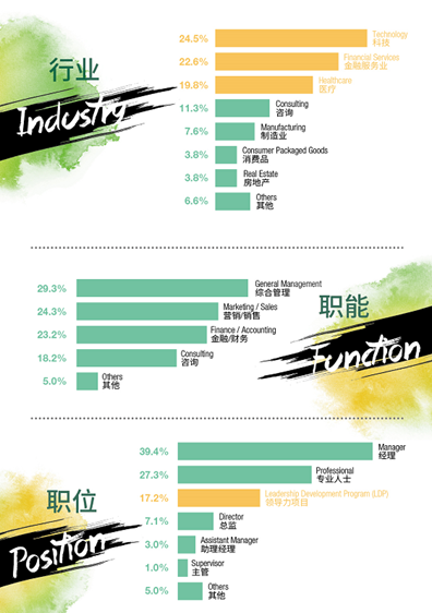 2022 career report -1