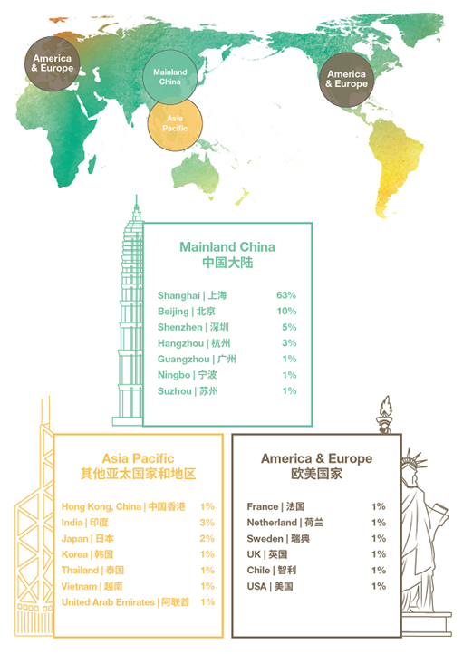 2022 career report -2