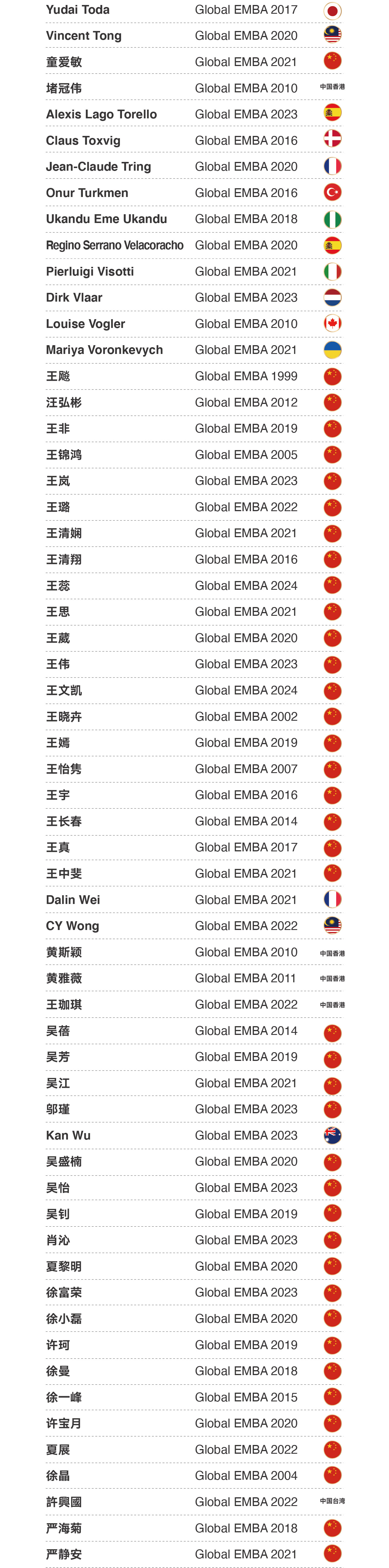Thank You List - 5