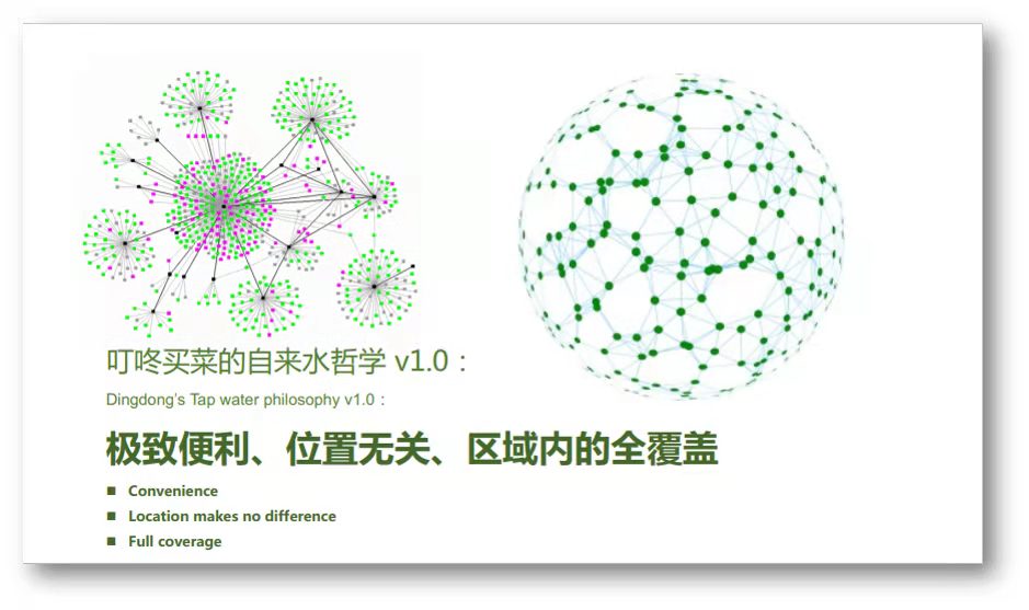 叮咚买菜用图10