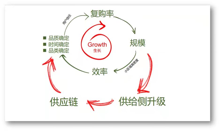 叮咚买菜用图5