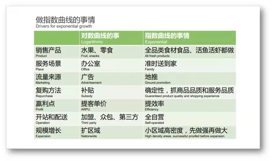 叮咚买菜用图7