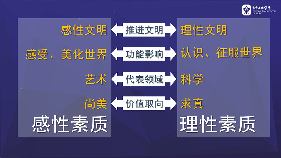 中欧, EMBA, 中欧EMBA