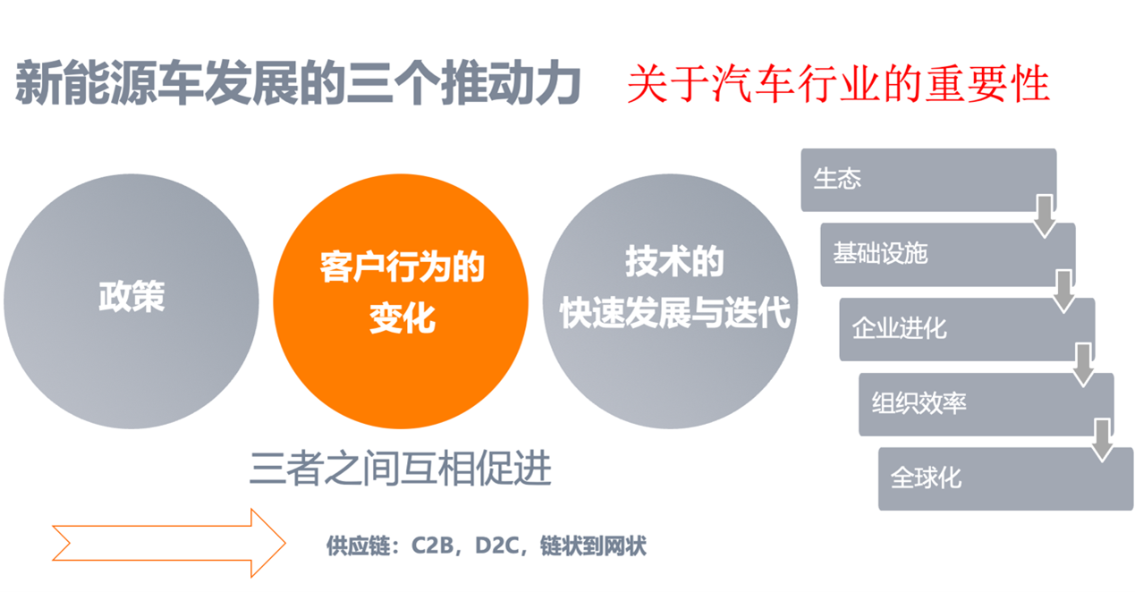 教授PPT