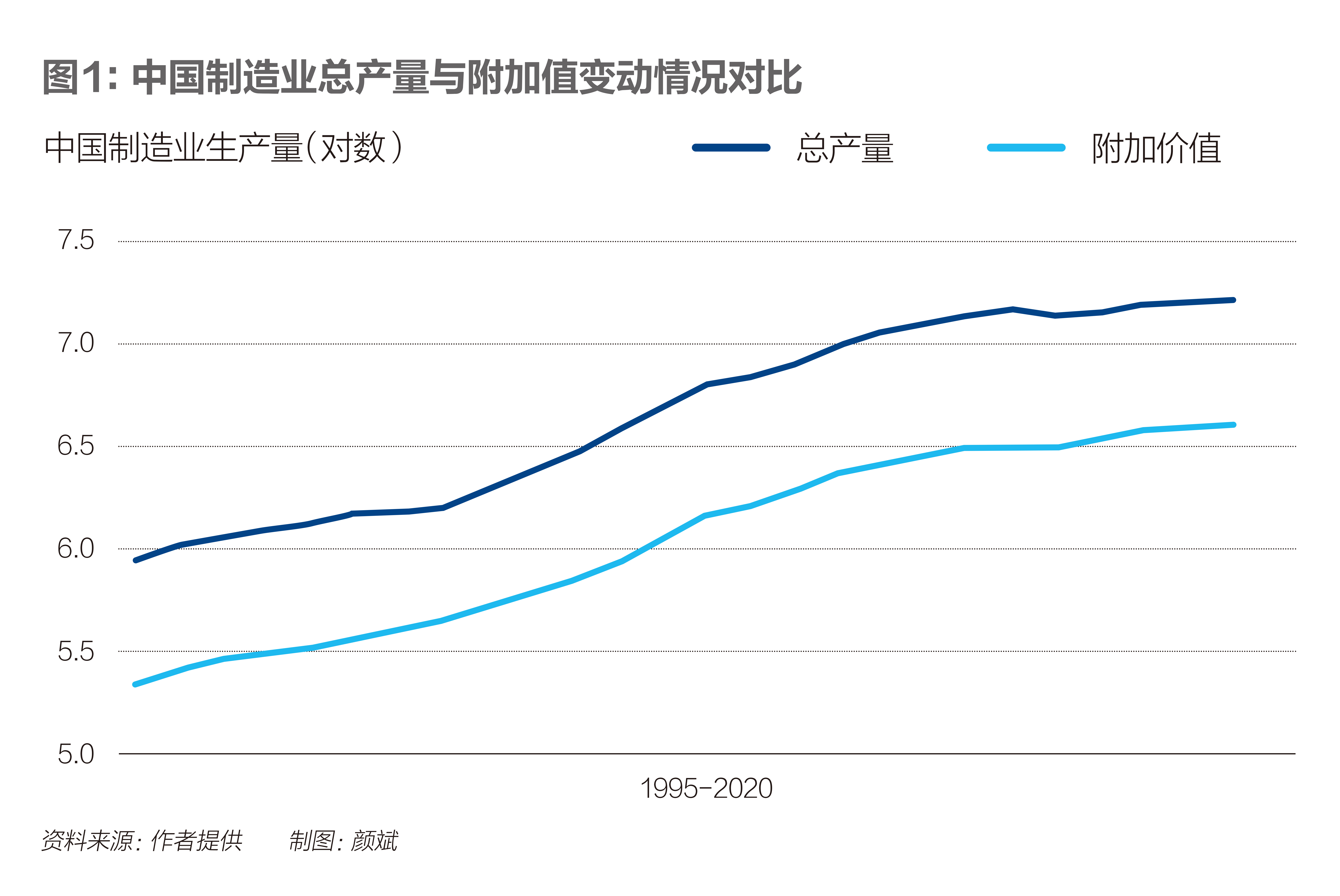 资料来源：OECD