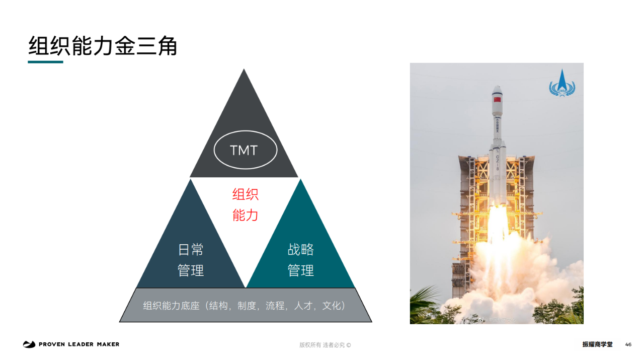 中欧EMBA