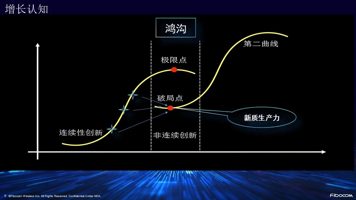 中欧EMBA