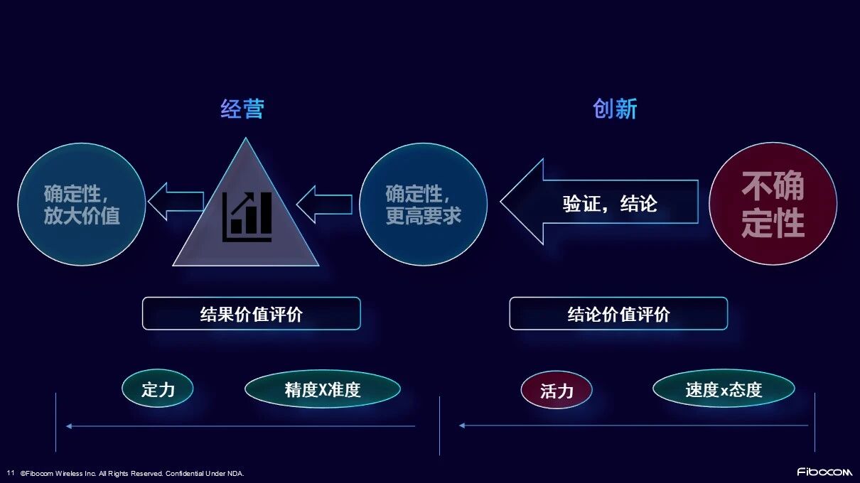 中欧EMBA