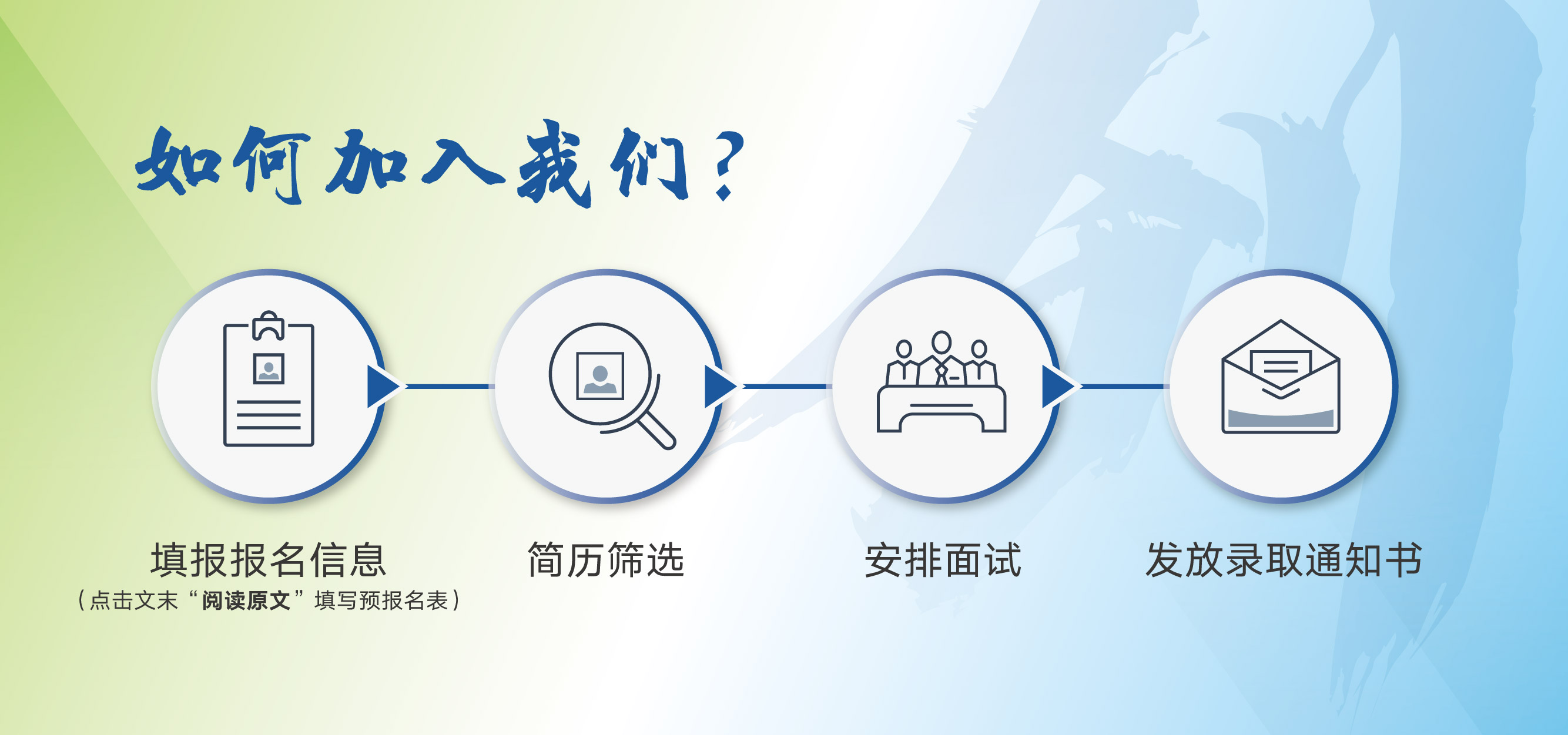 创业营11期报名流程
