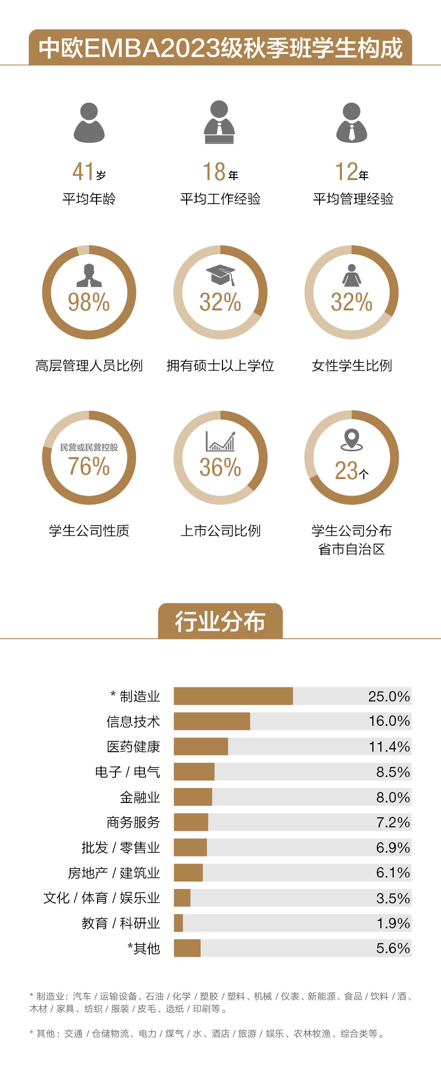 新生构成