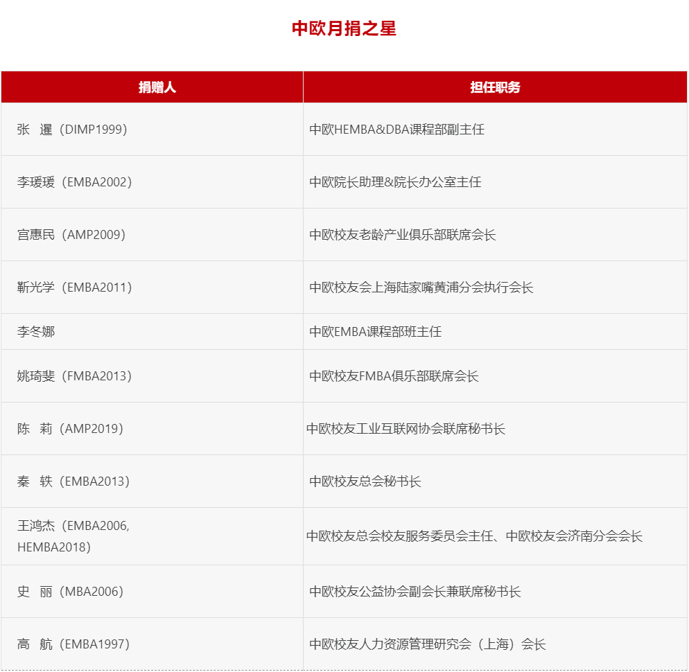 月捐之星