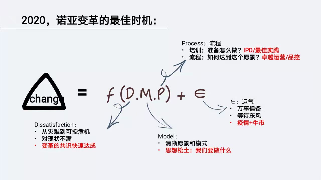 汪静波图12