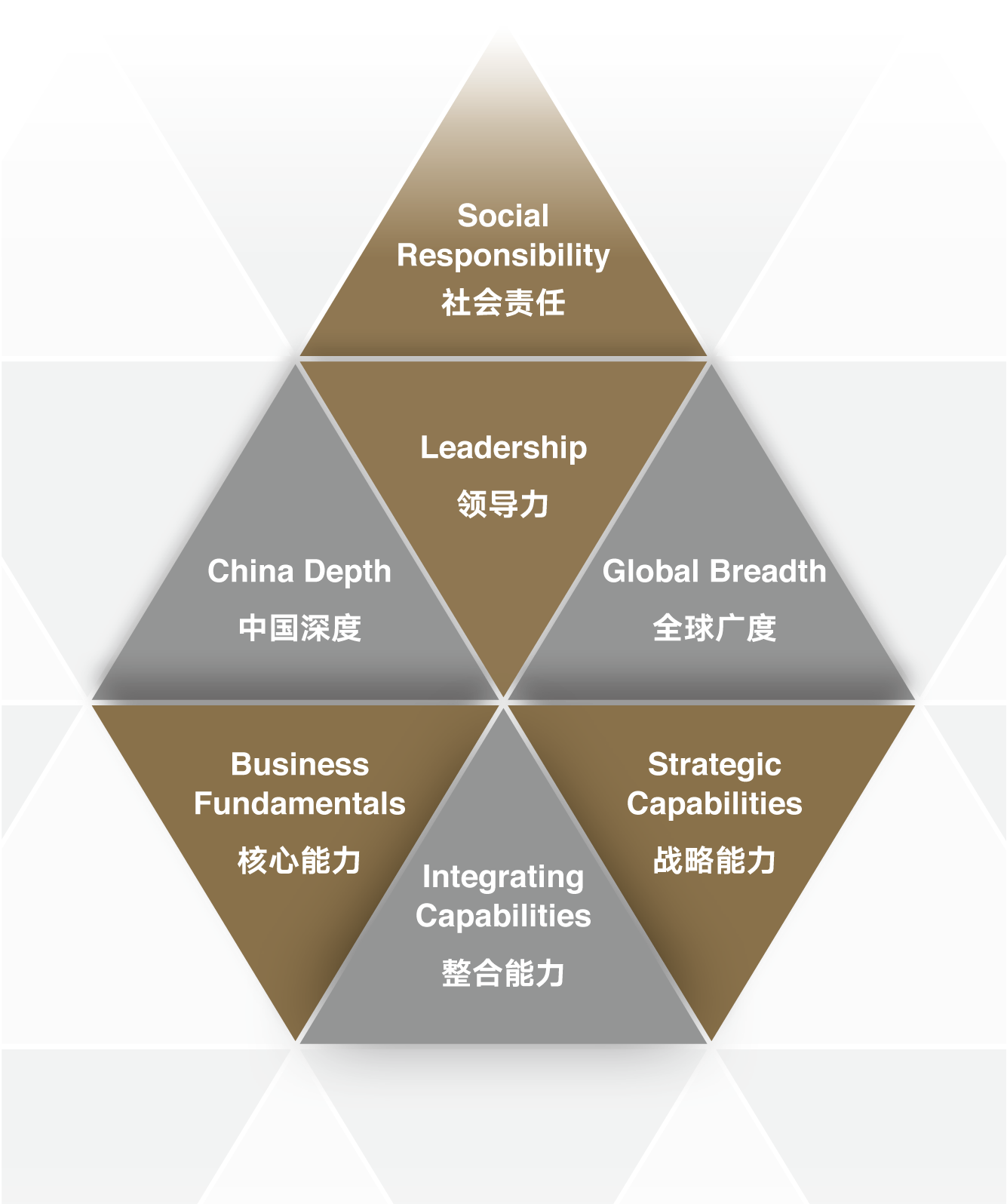 GEMBA课程模型