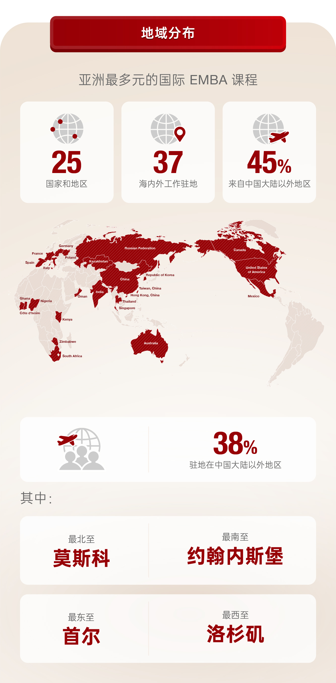 Global EMBA 2025
