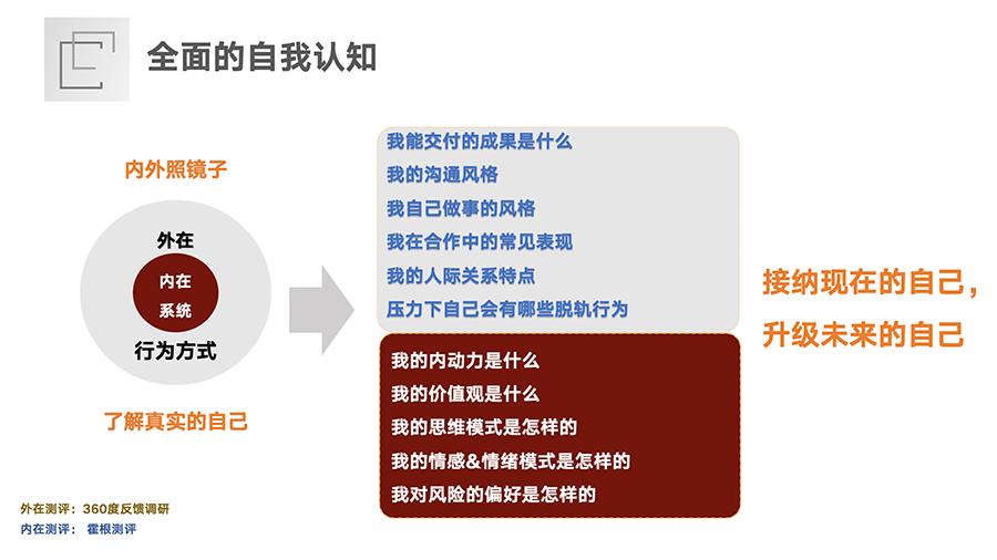 EMBA；中欧；中欧EMBA