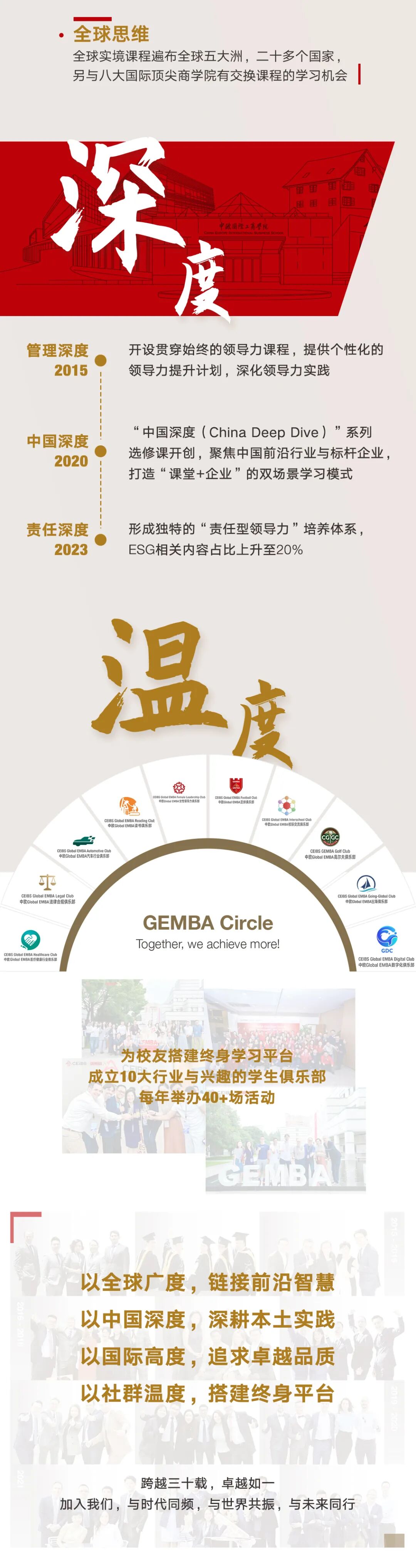 GEMBA