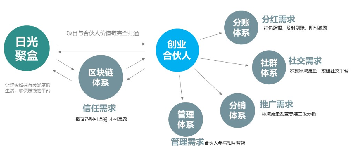 汤兆6