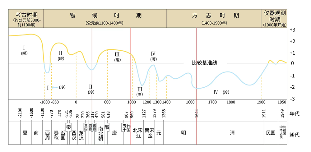 中欧；中欧EMBA；EMBA