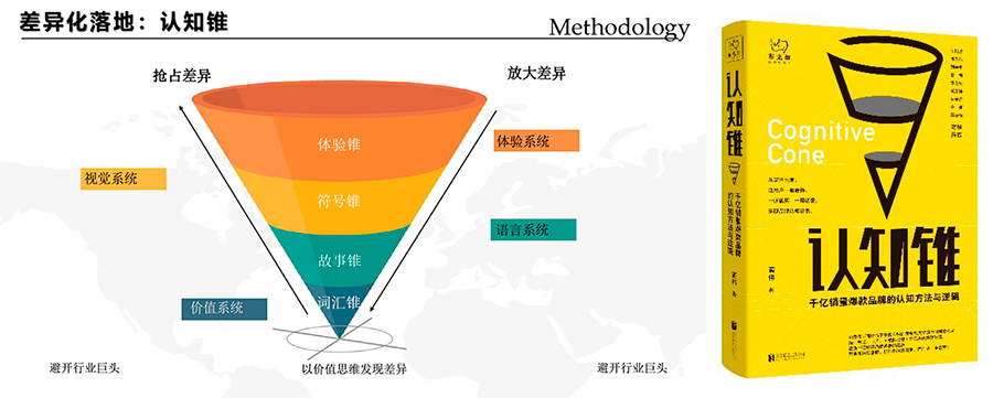 中欧；中欧EMBA；EMBA