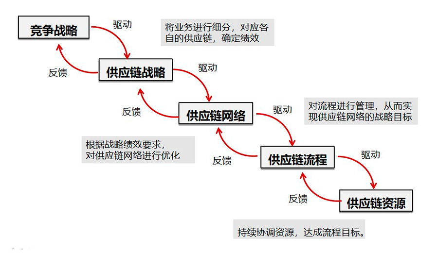 中欧；中欧EMBA；EMBA