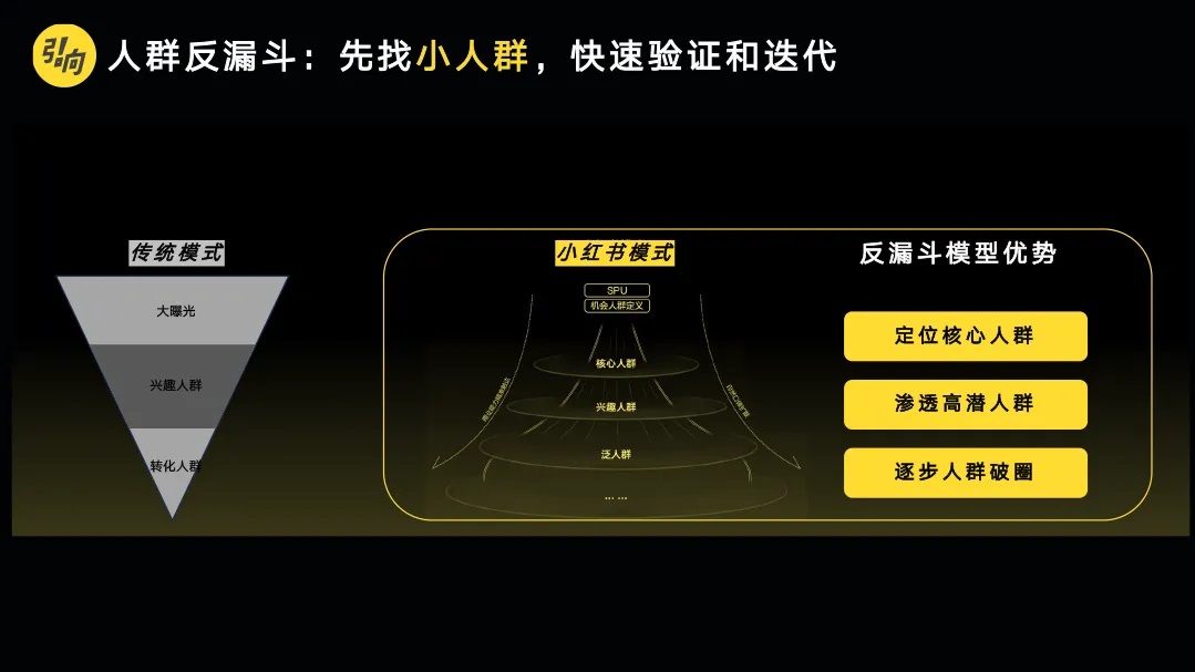 中欧EMBA