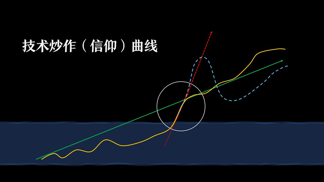 中欧EMBA