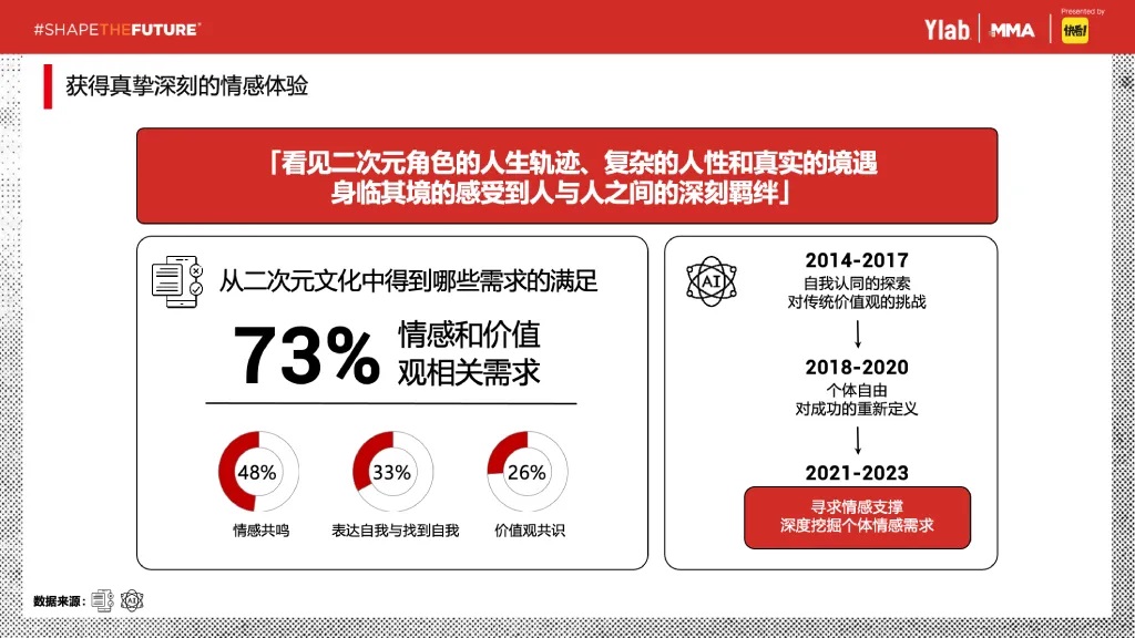 中欧EMBA