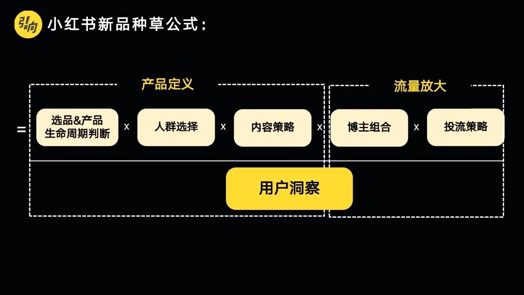 中欧EMBA