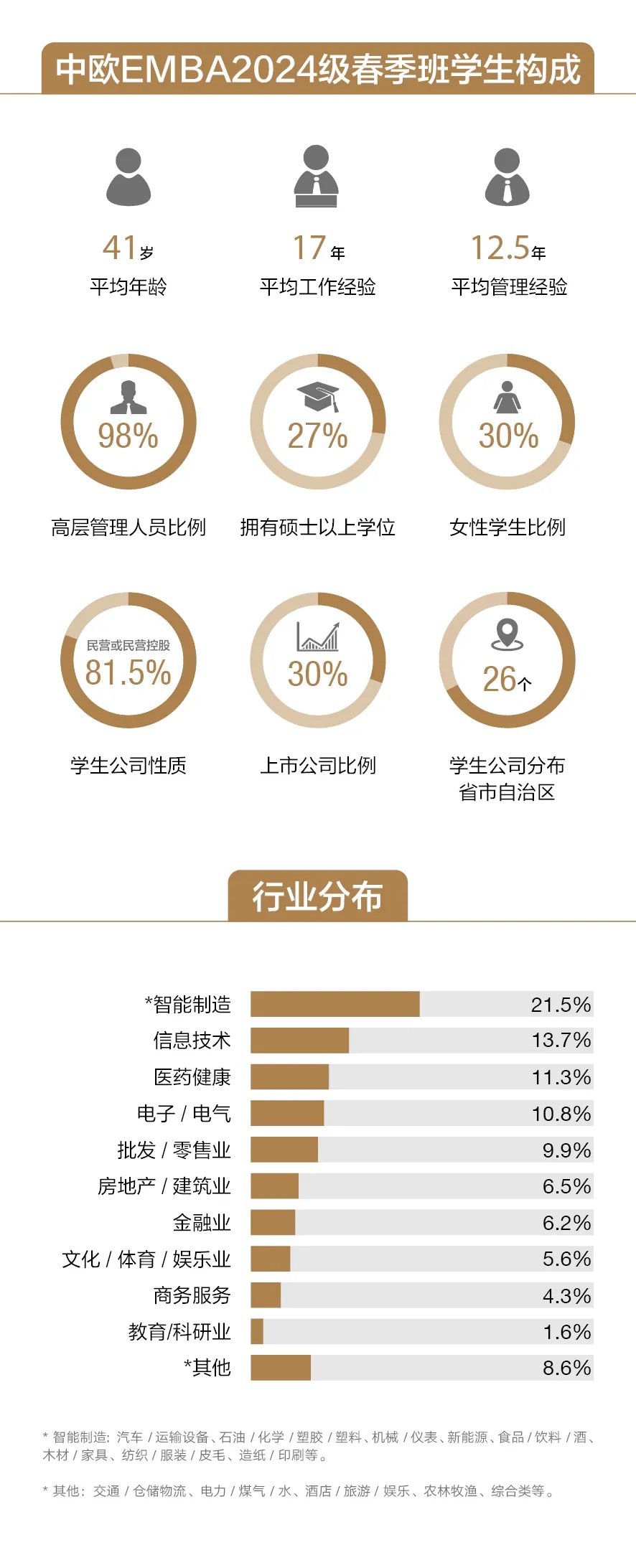 中欧EMBA