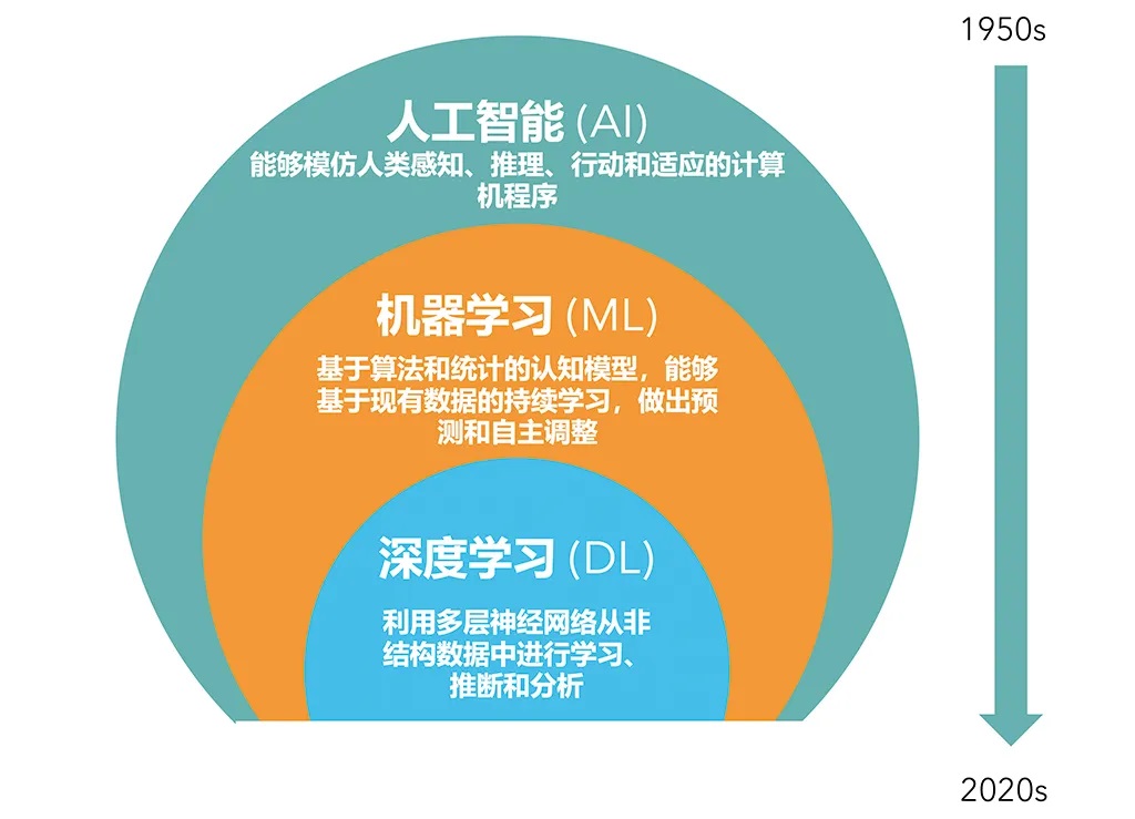 中欧EMBA
