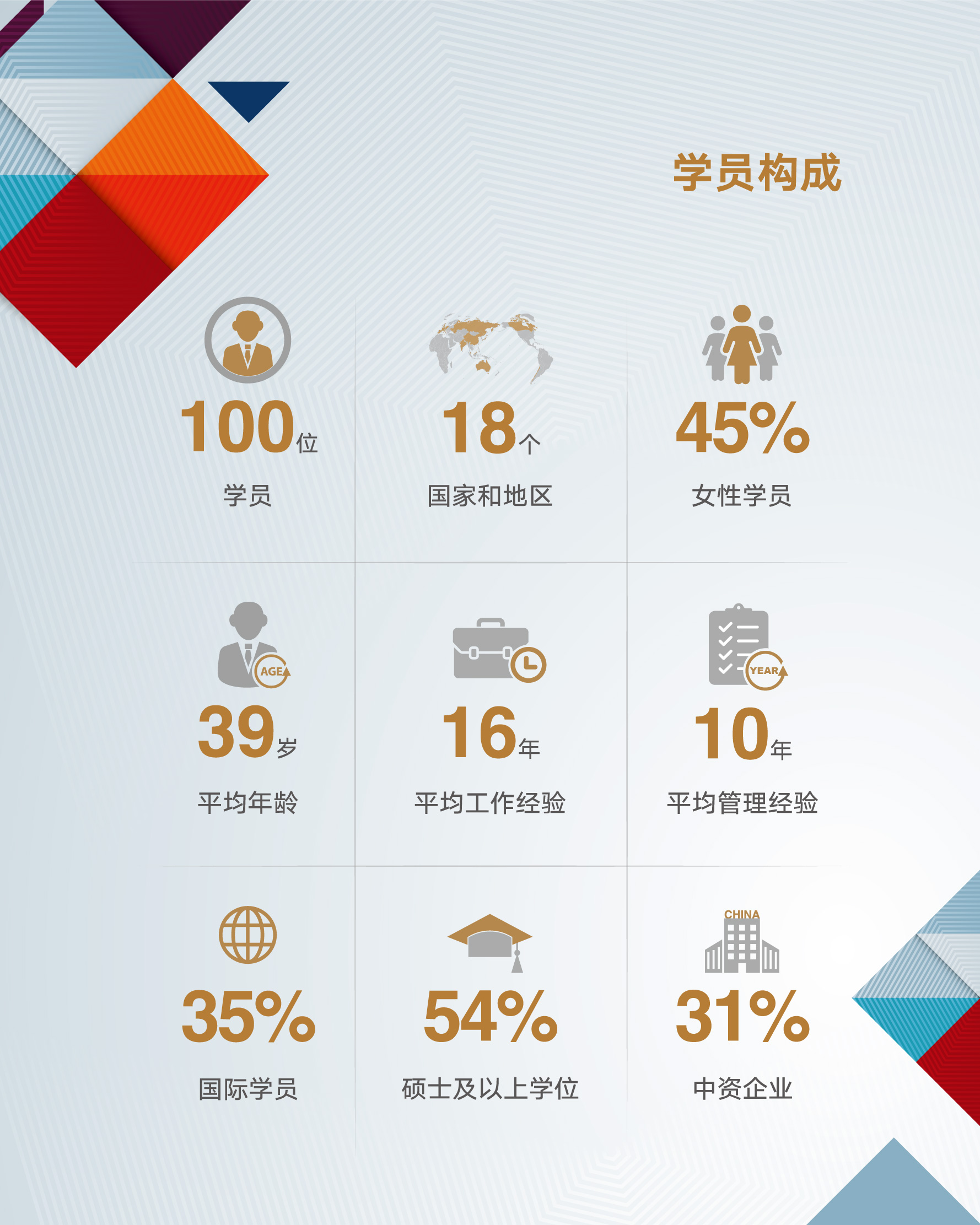 GEMBA 2021学员构成