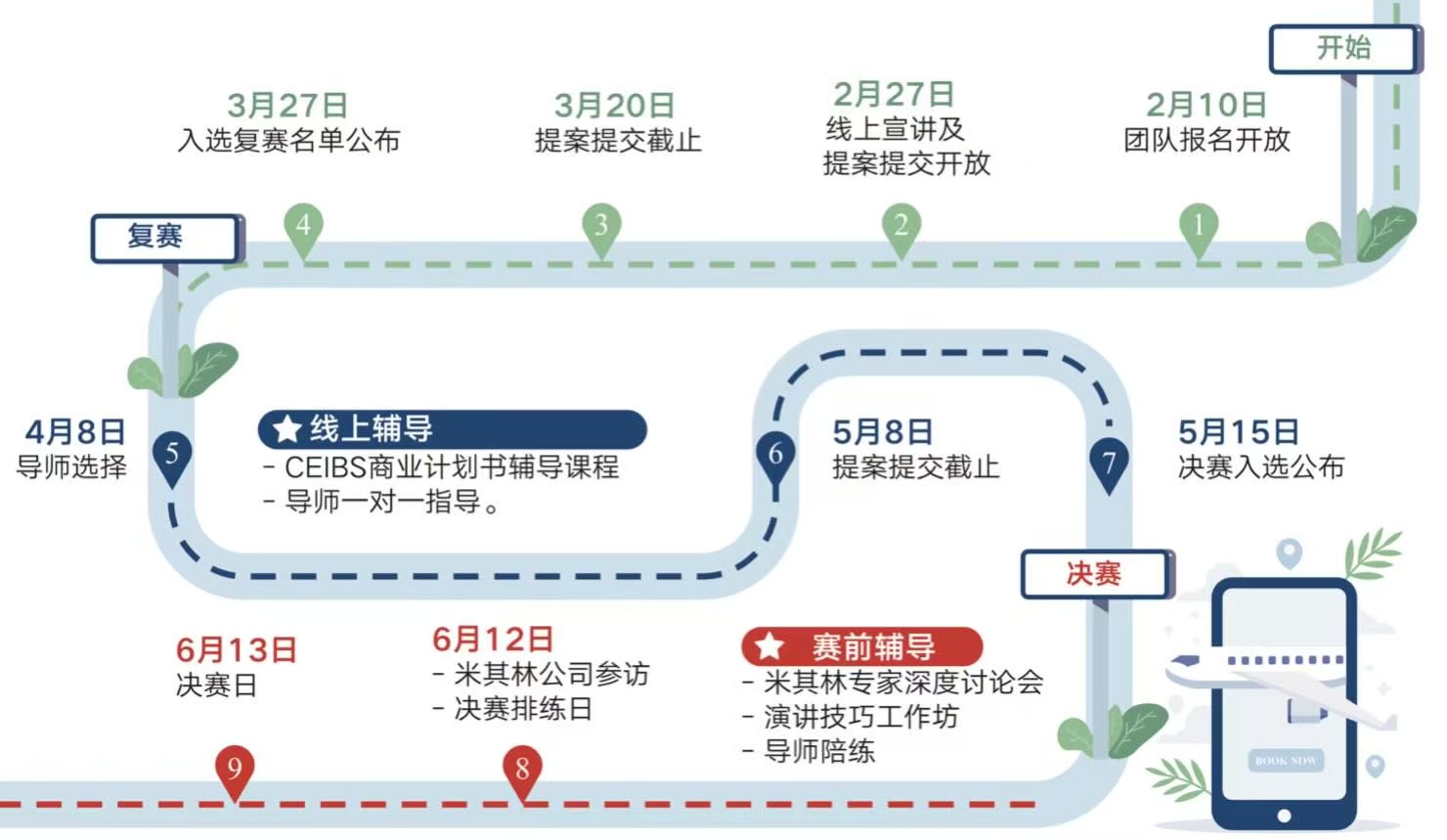 timeline
