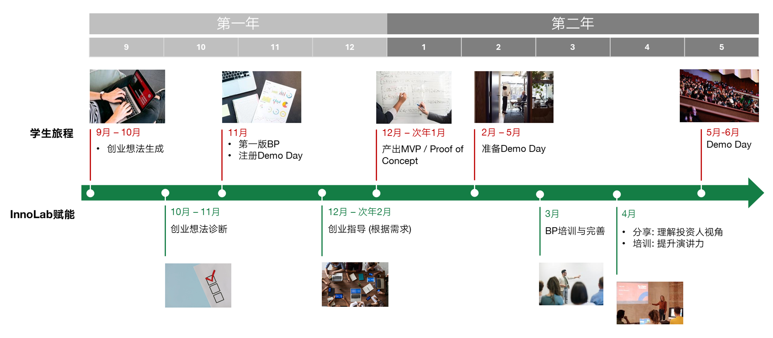 InnoLab路演日时间线