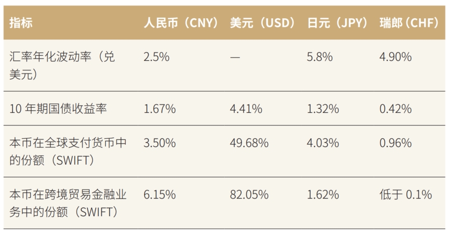 人民币对比