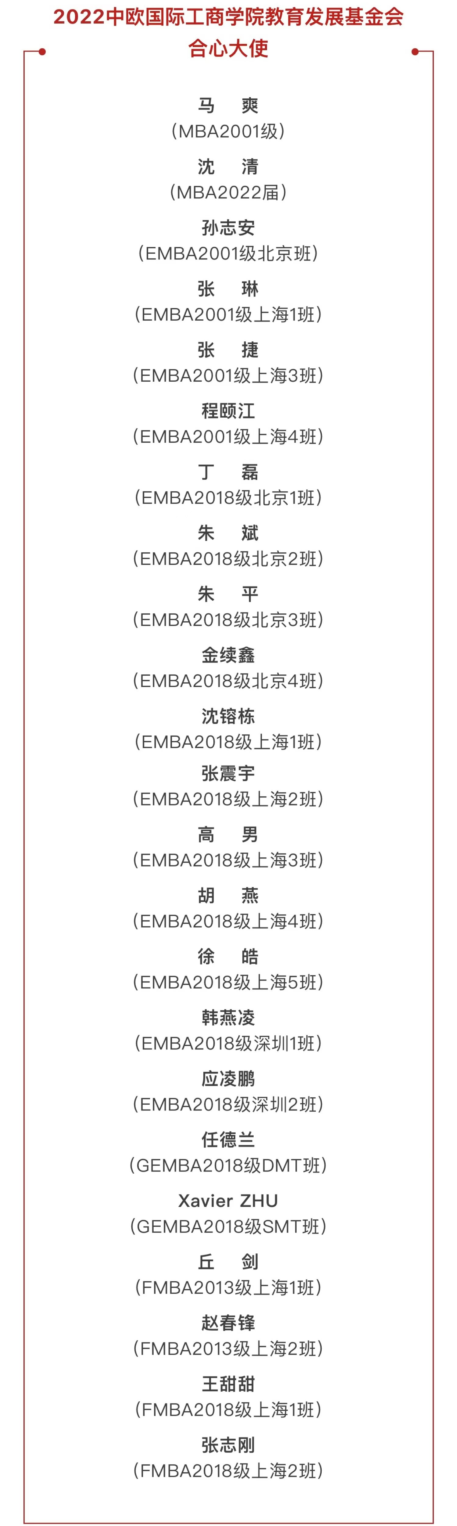 2022合心大使名单