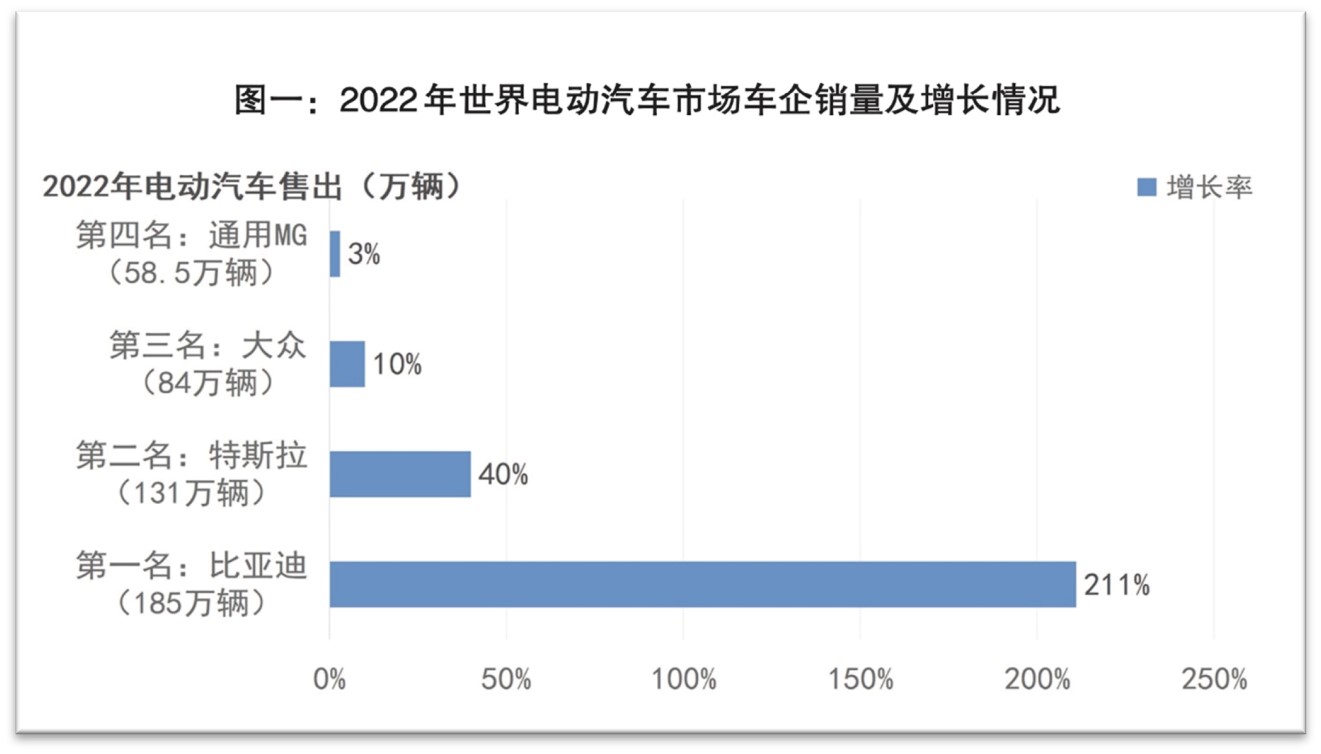图源:图一本报根据受访者提供的数据制作