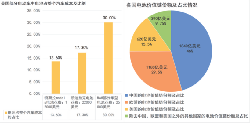 图二数据来自Benchmark Minerals Intelligence at Elements