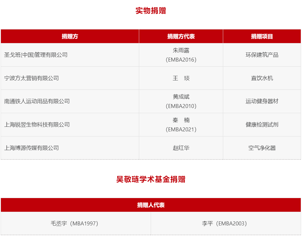 实物及吴敬琏捐赠