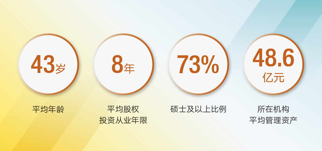 创投营5期开学模块