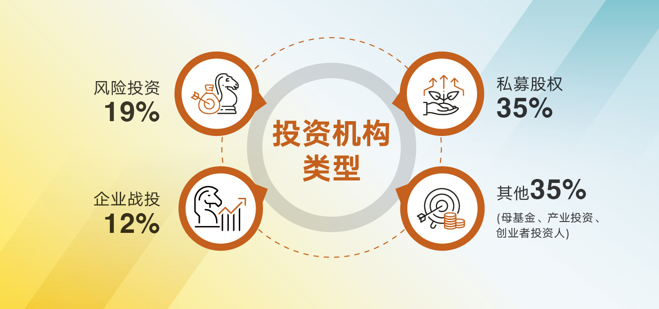 创投营5期开学模块