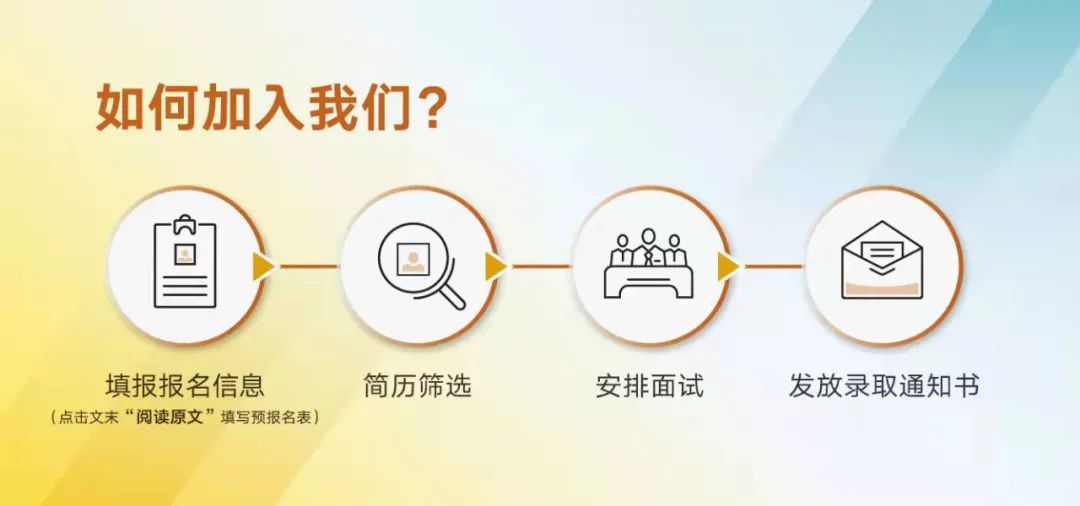 创投营四期报名流程