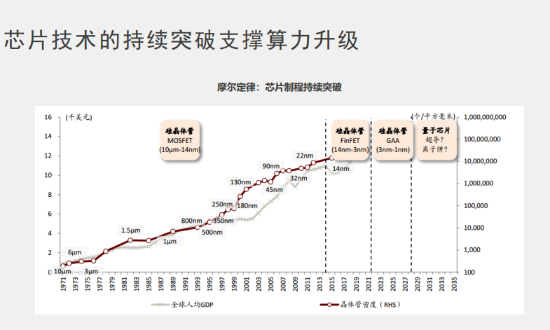投拾问路葛新宇