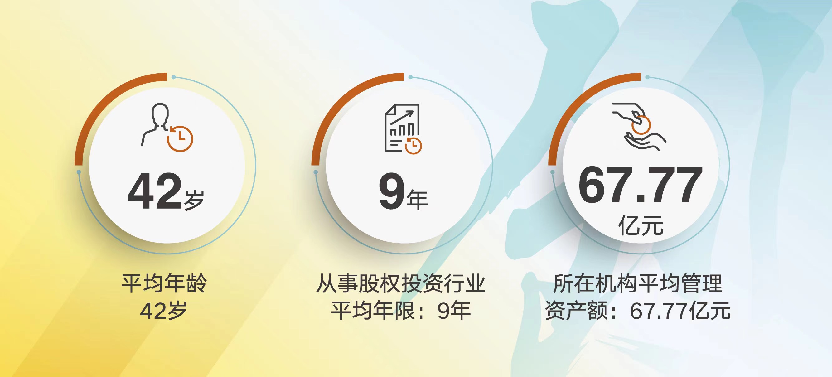 创投营四期学员数据