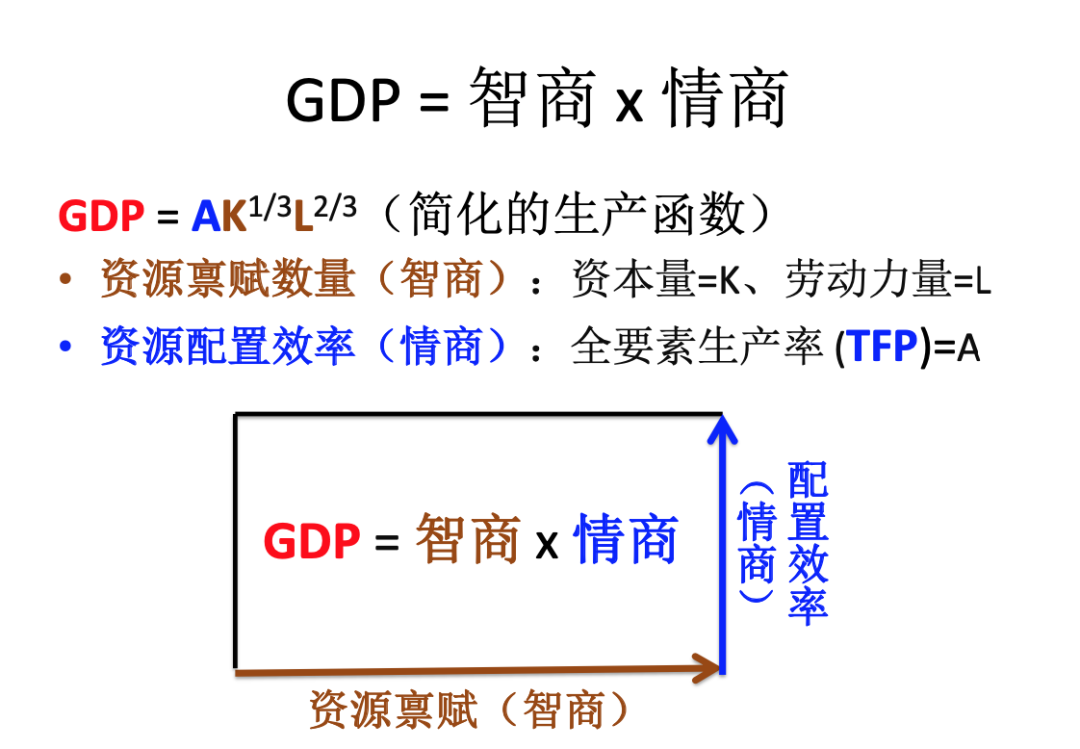 中欧, EMBA, 中欧EMBA